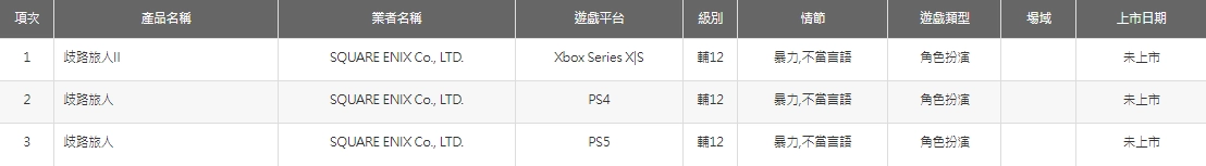 Octopath Traveler foi classificado para PlayStation 4 e PlayStation 5 1 octopath-traveler-108698.webp