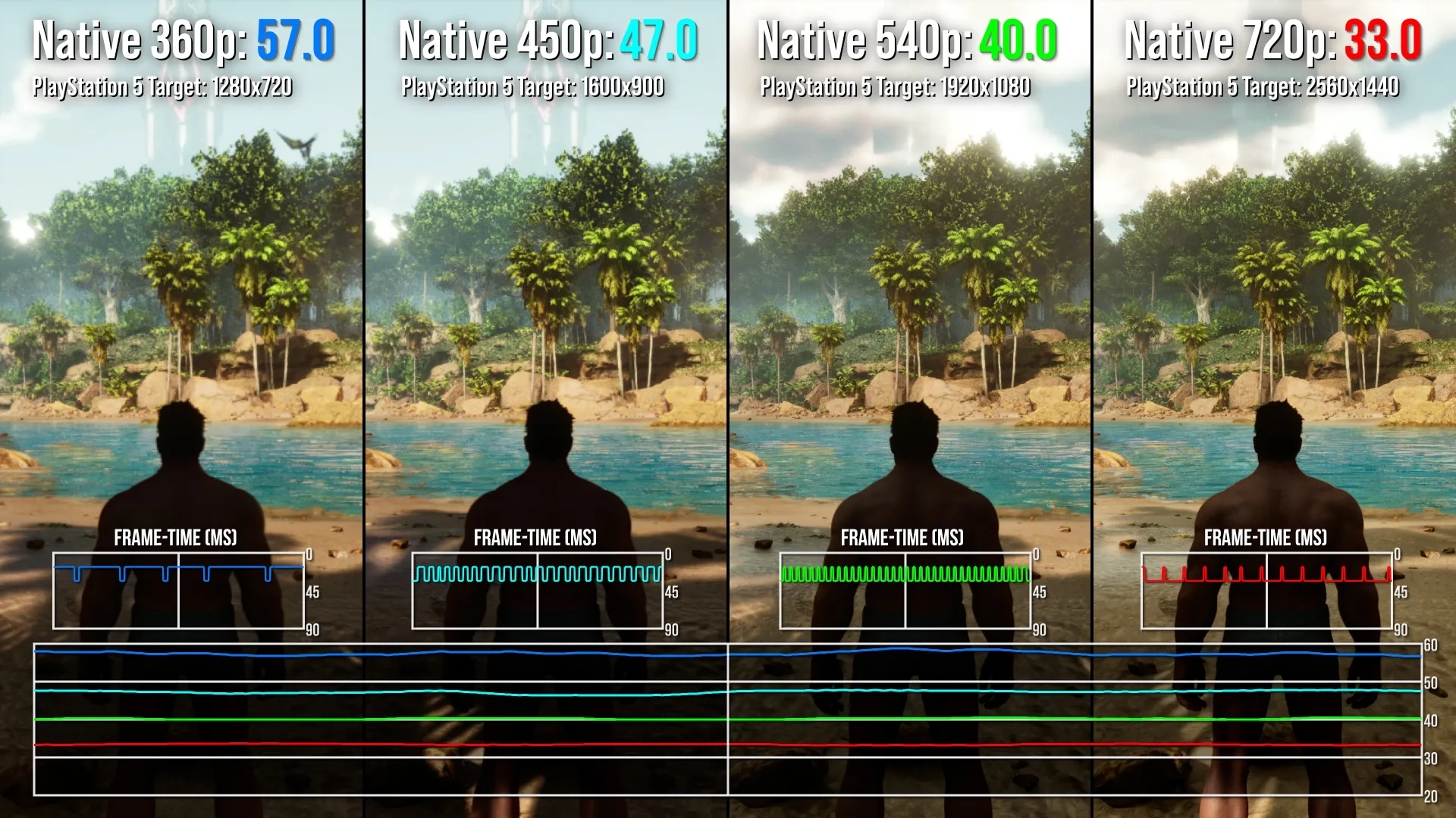 Ark: Survival Ascended possui a pior otimização já feita na Unreal Engine 5, afirma Digital Foundry 5 109210.webp