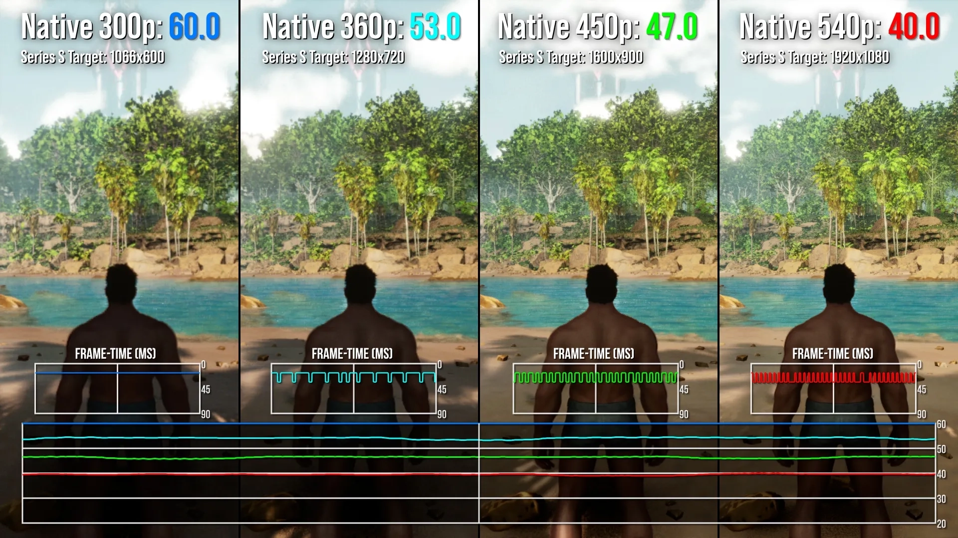 Ark: Survival Ascended possui a pior otimização já feita na Unreal Engine 5, afirma Digital Foundry 3 109211.webp