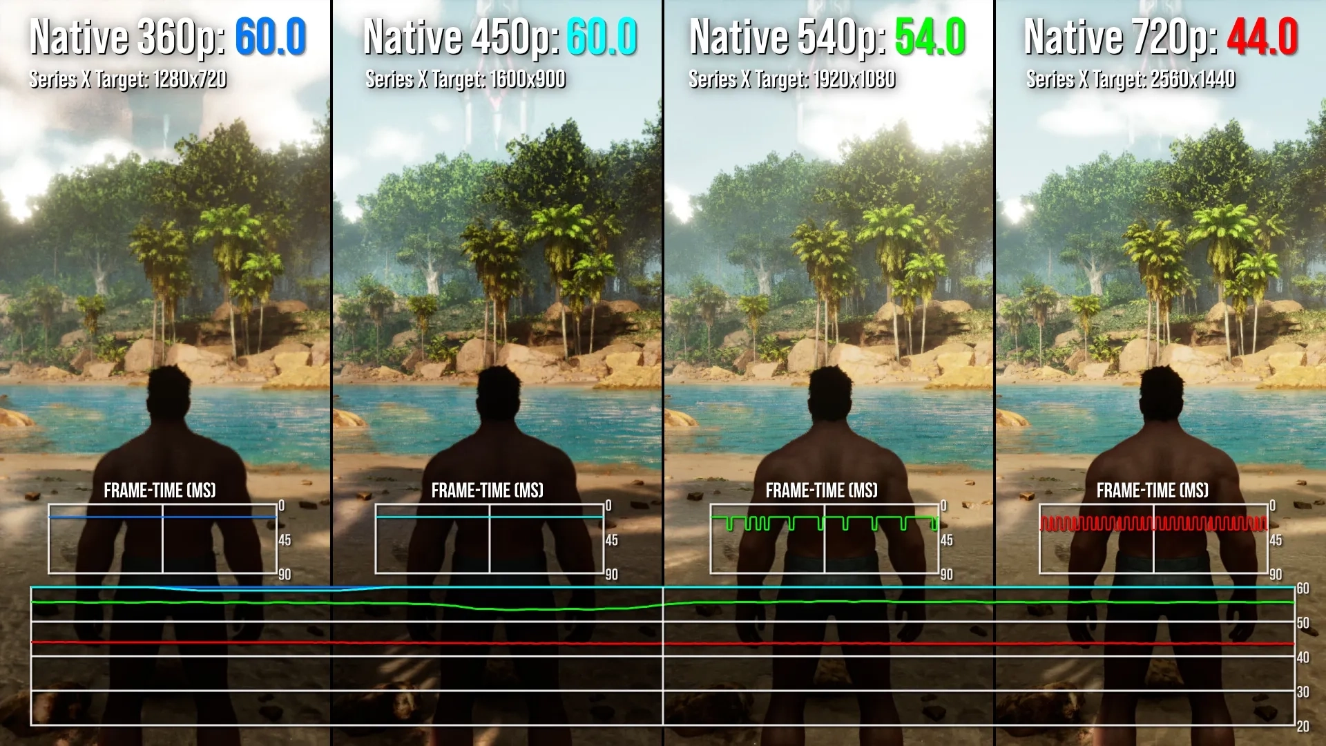 Ark: Survival Ascended possui a pior otimização já feita na Unreal Engine 5, afirma Digital Foundry 4 109212.webp