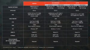 Battlefield 6 ganha trailer mostrando os recursos da versão para PC 1 battefield 6 requisitos pc