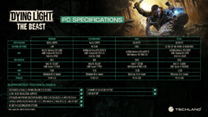 Dying Light: The Beast — Techland revela requisitos oficiais para PC 1 dying light the beast pc system requirements v0 1lyrw0c3ormf1