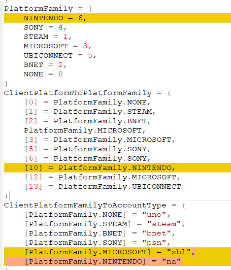 Call-of-Duty-para-Nintendo Call of Duty pode estar chegando ao Nintendo Switch, sugere código do jogo