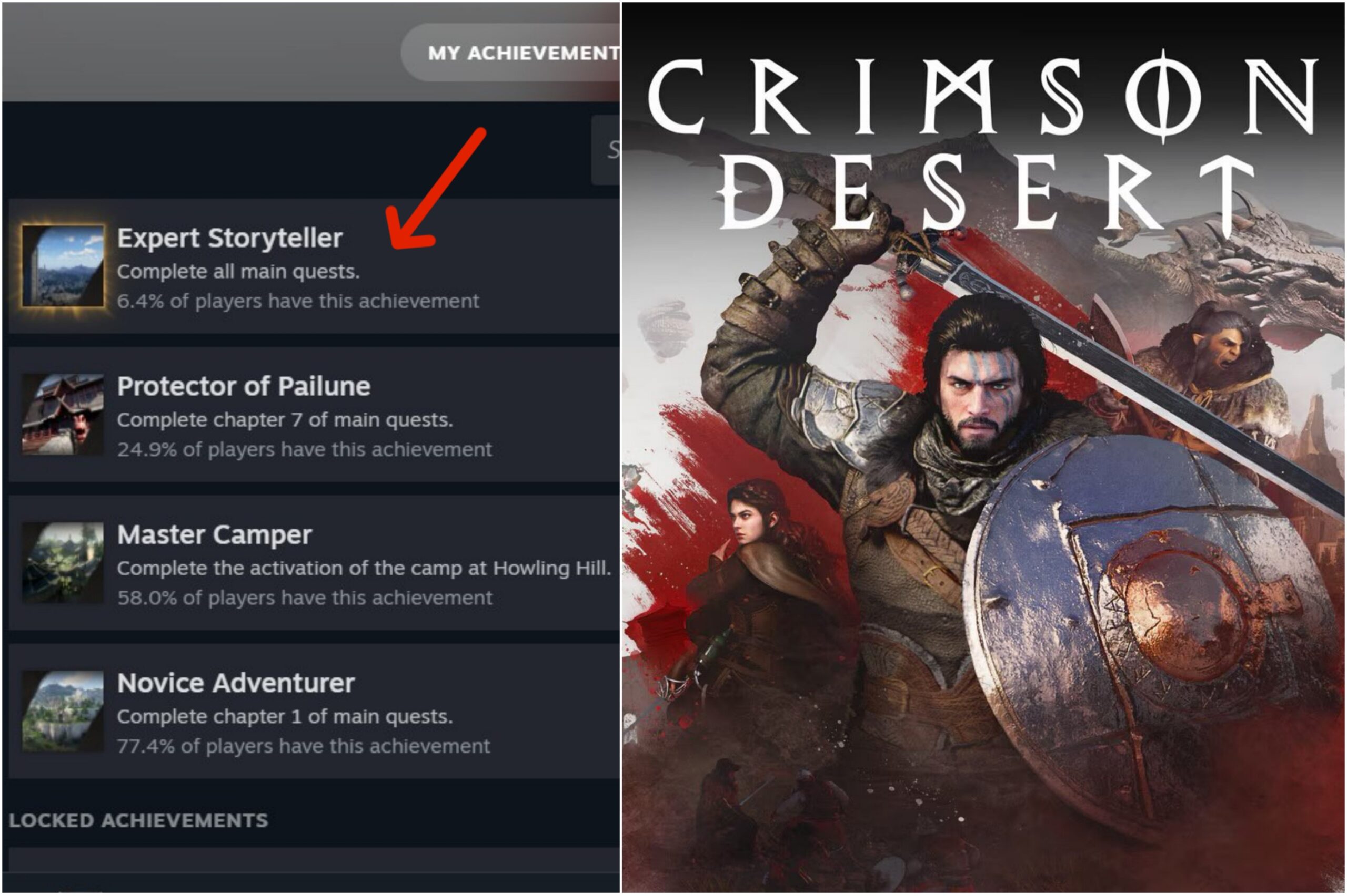 93,2% dos jogadores de Crimson Desert ainda não terminaram o jogo no Steam 1 Crimson Desert
